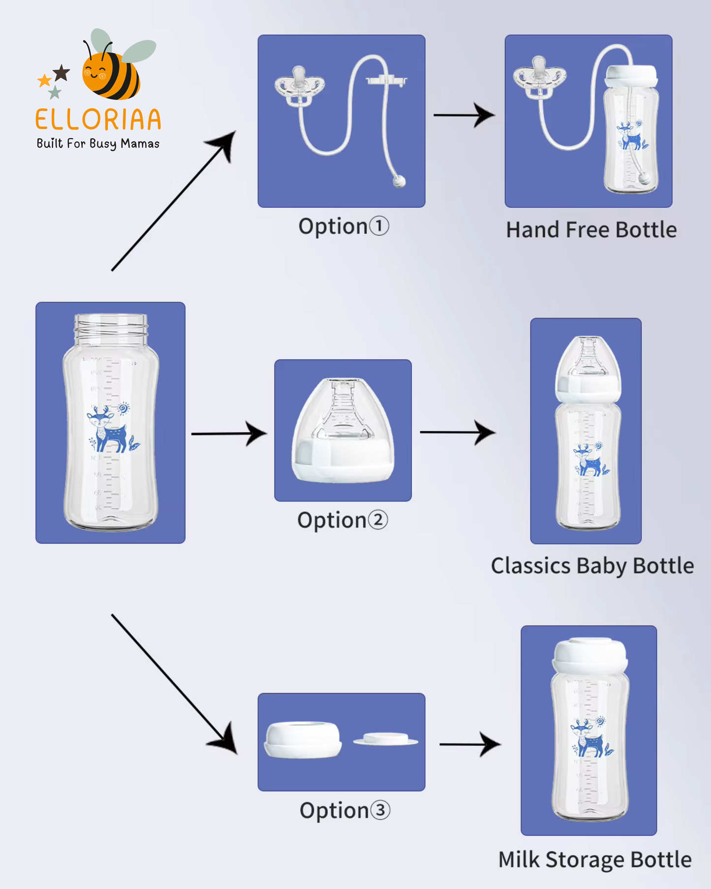 Hands-Free Baby Bottle